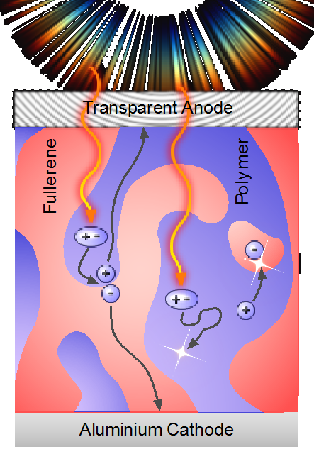 ESR4 Cathode